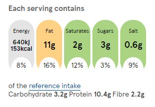 Smoky egg-stuffed mushrooms recipe