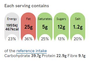 Spring pea and basil fritters with fried eggs recipe
