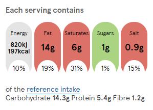 Smoked salmon and chive vol au vents