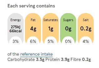 Coconut chicken bites recipe