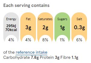 Mini chipotle bean and cheese quesadillas recipe